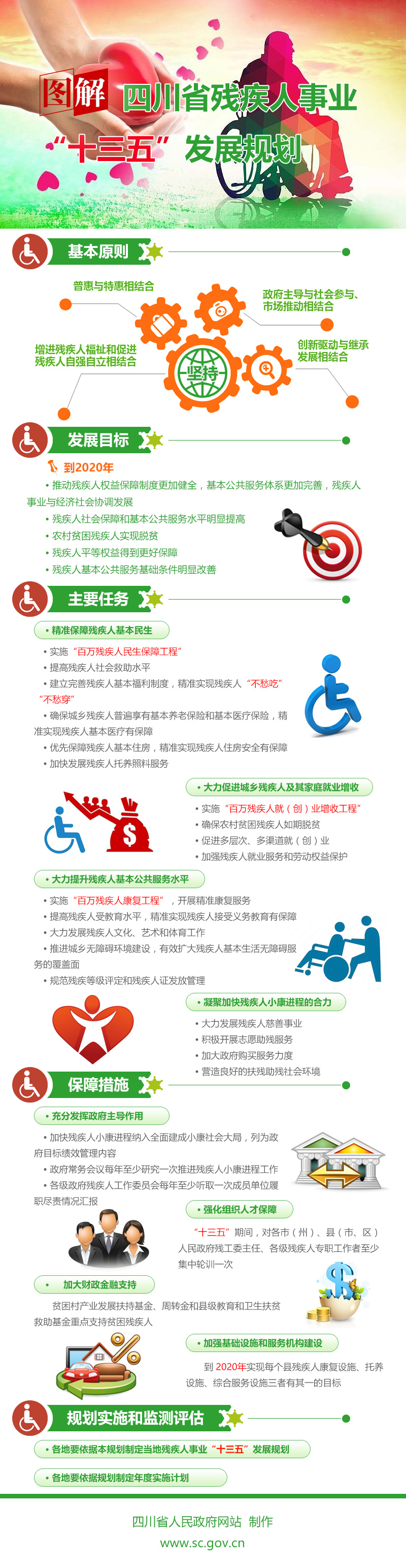 图解四川省残疾人事业“十三五”发展规划